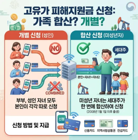 고유가-피해지원금-신청-시-가족-합산