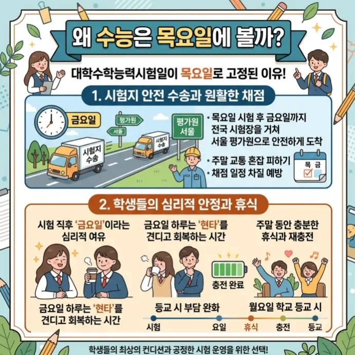 수능은-왜-목요일에